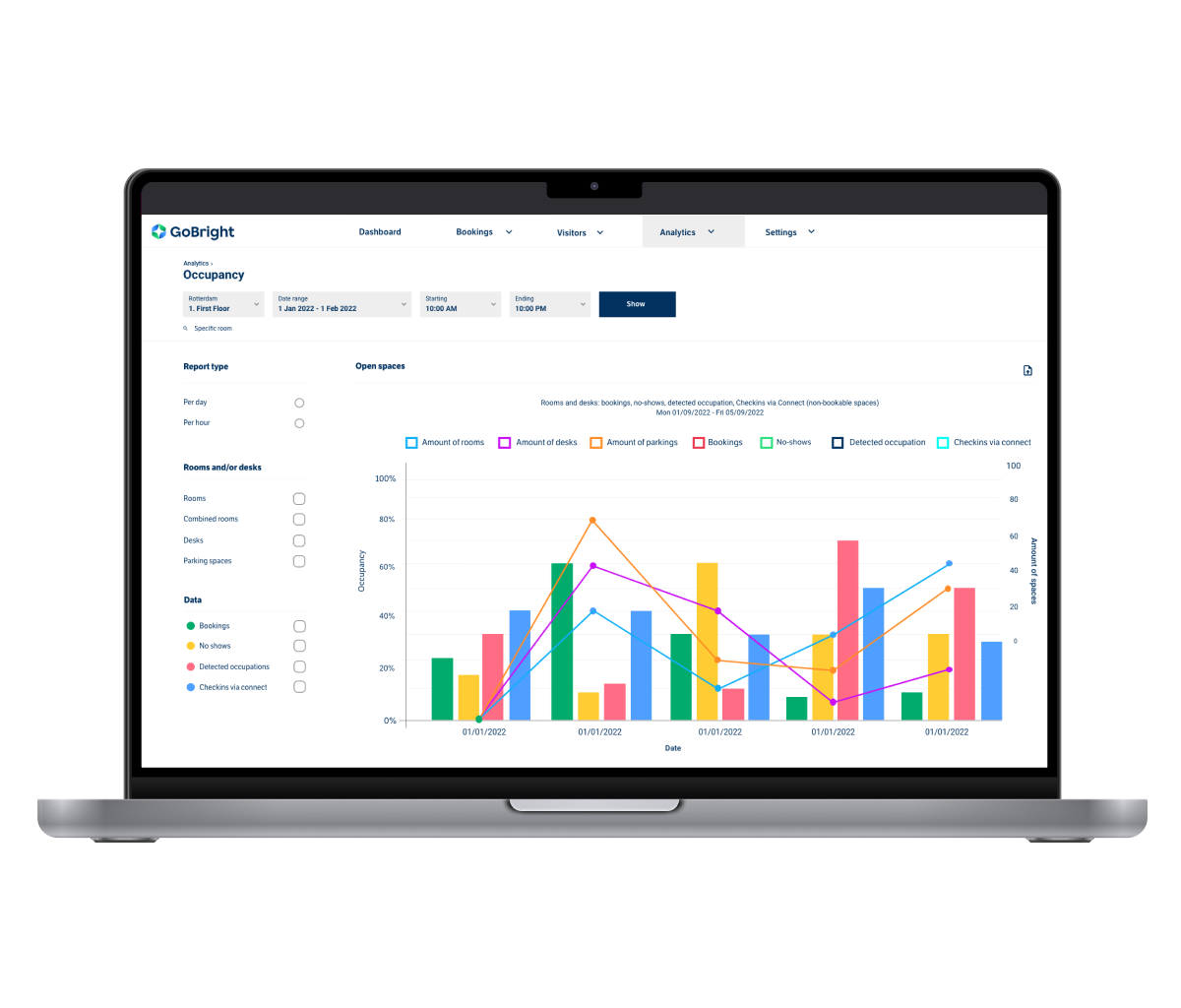 GoBright - Analytics
