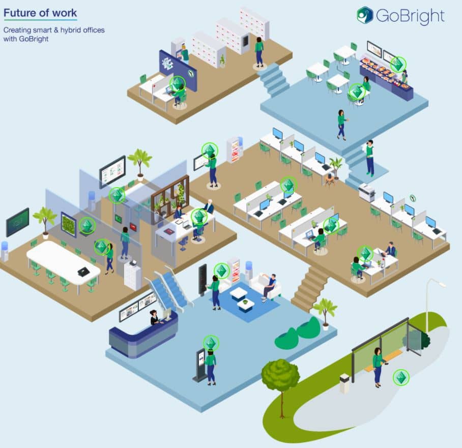 GoBright - interactive floor map - Future of Work_small