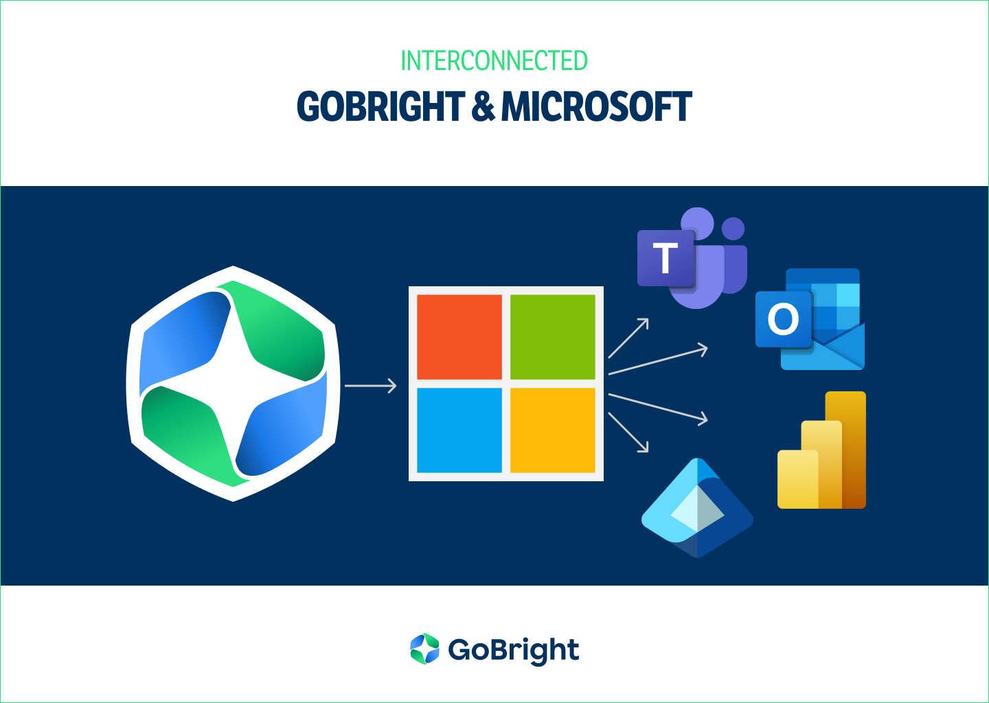 GoBright & Microsoft are Interconnected