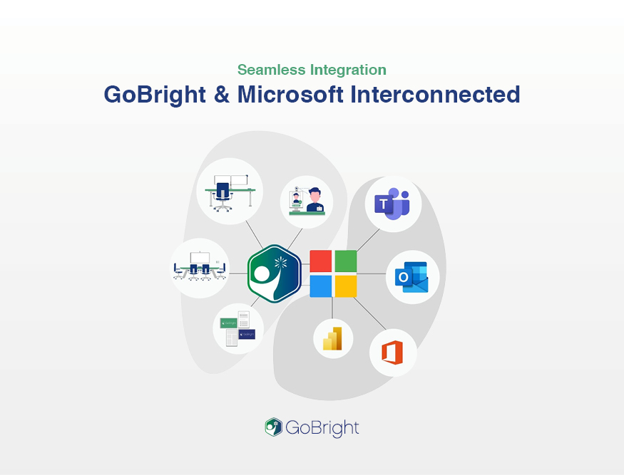 GoBright en Microsoft zijn onderling verbonden en werken goed met elkaar samen.