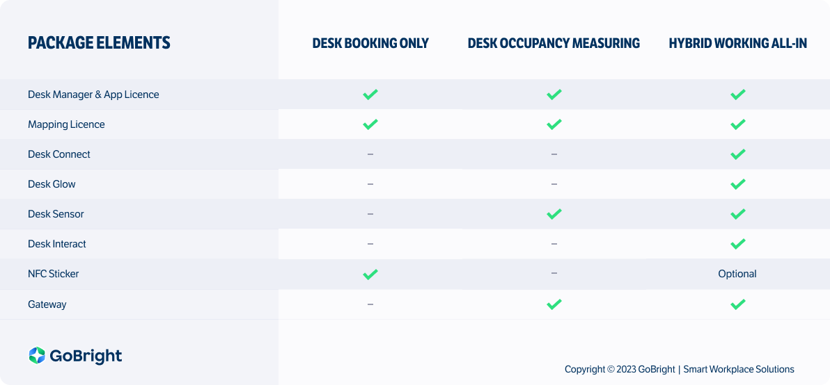 GoBright Website - Desk Booking Comparison Table - Desktop
