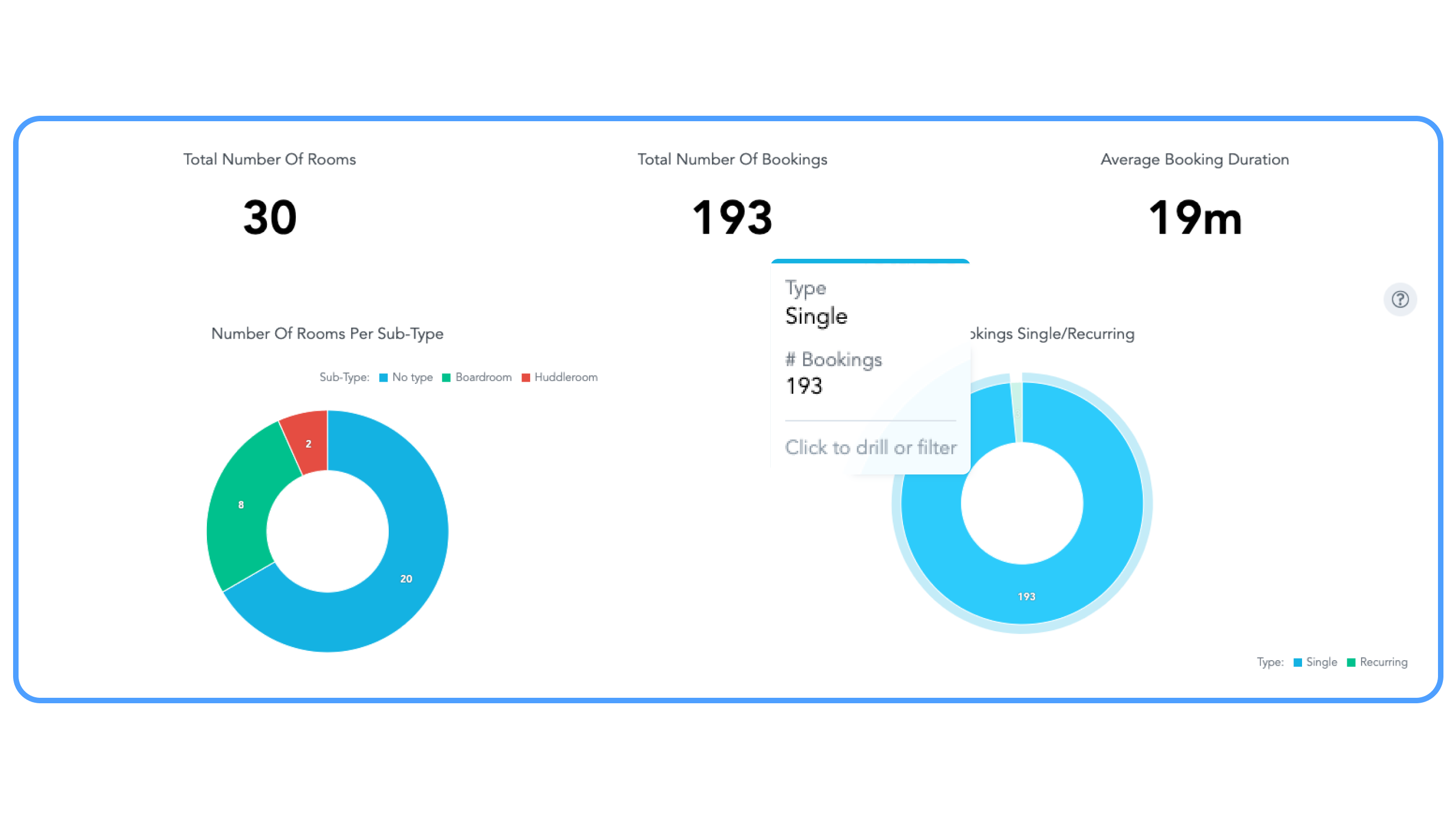 GoBright Advanced Analytics