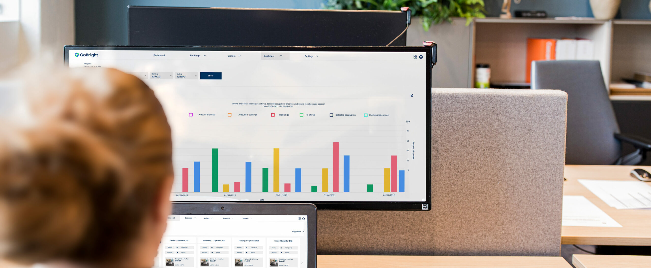 GoBright Analytics in a Data Driven Office