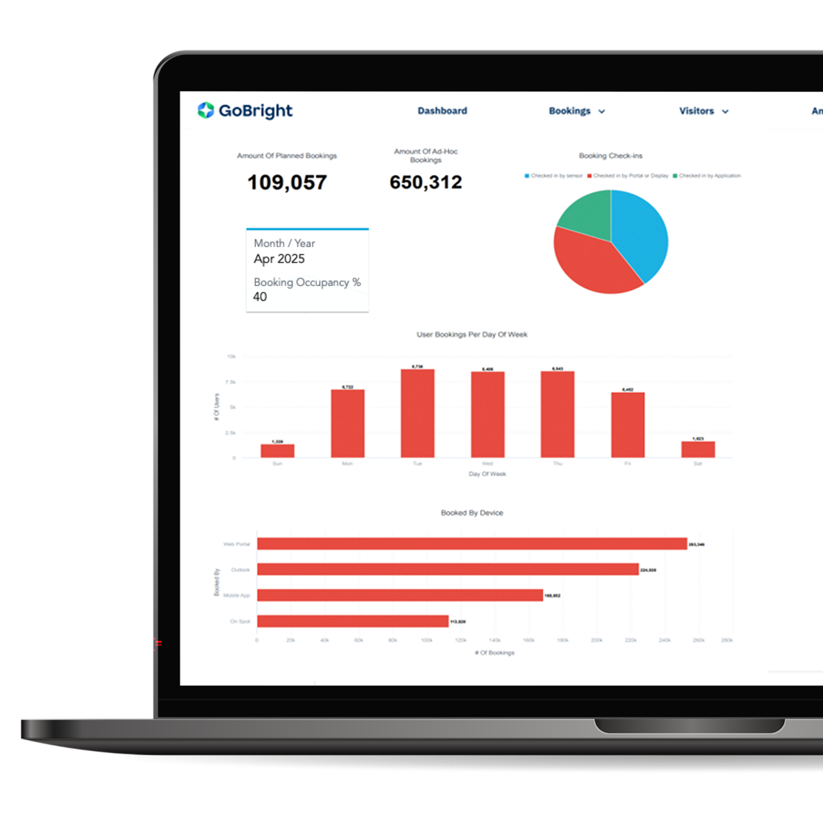 Advanced Analytics Behaviour Dashboard LAPTOP 01 2400x2400