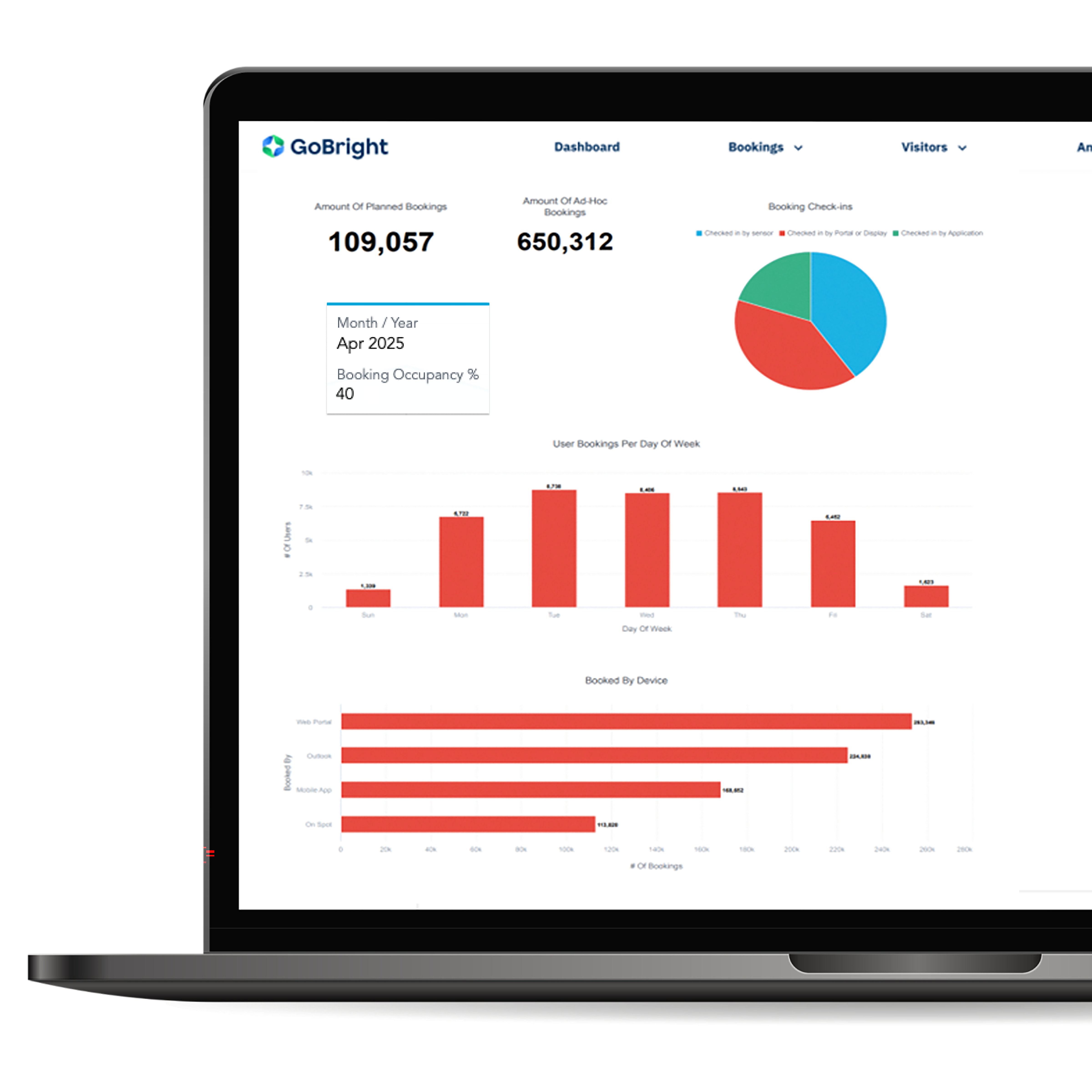 Advanced Analytics Behaviour Dashboard LAPTOP 01 2400x2400