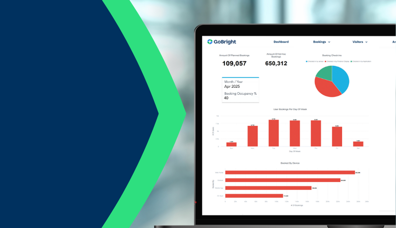 Behaviour Dashboard interface displaying user behaviour analytics and workplace occupancy trends for data-driven office management