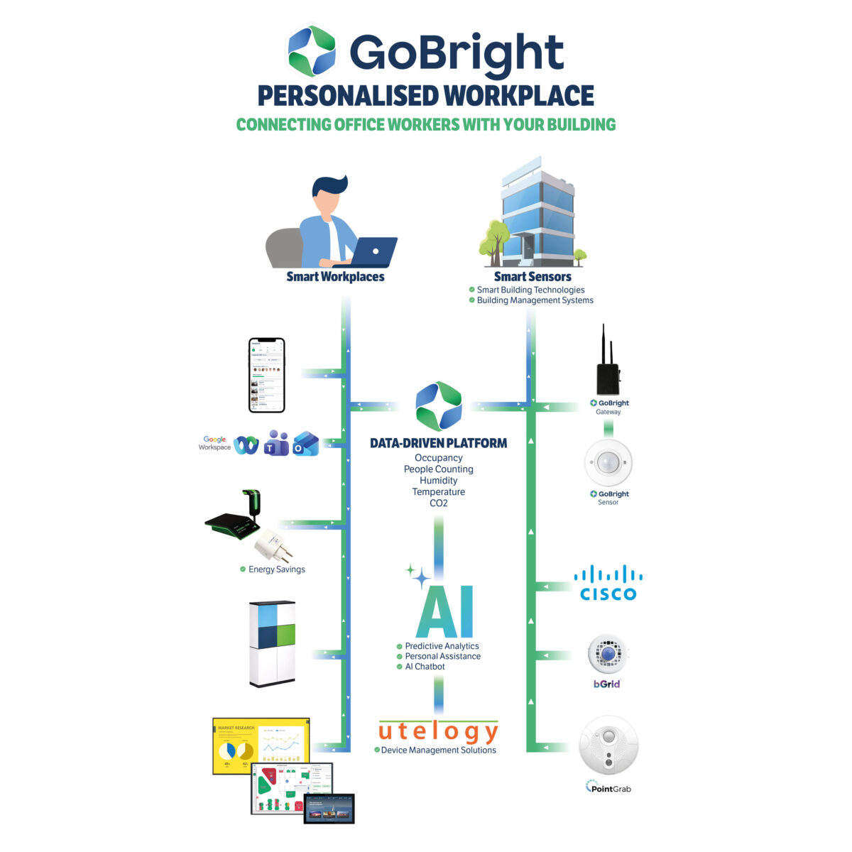 the Personalised Workplace visual - Square