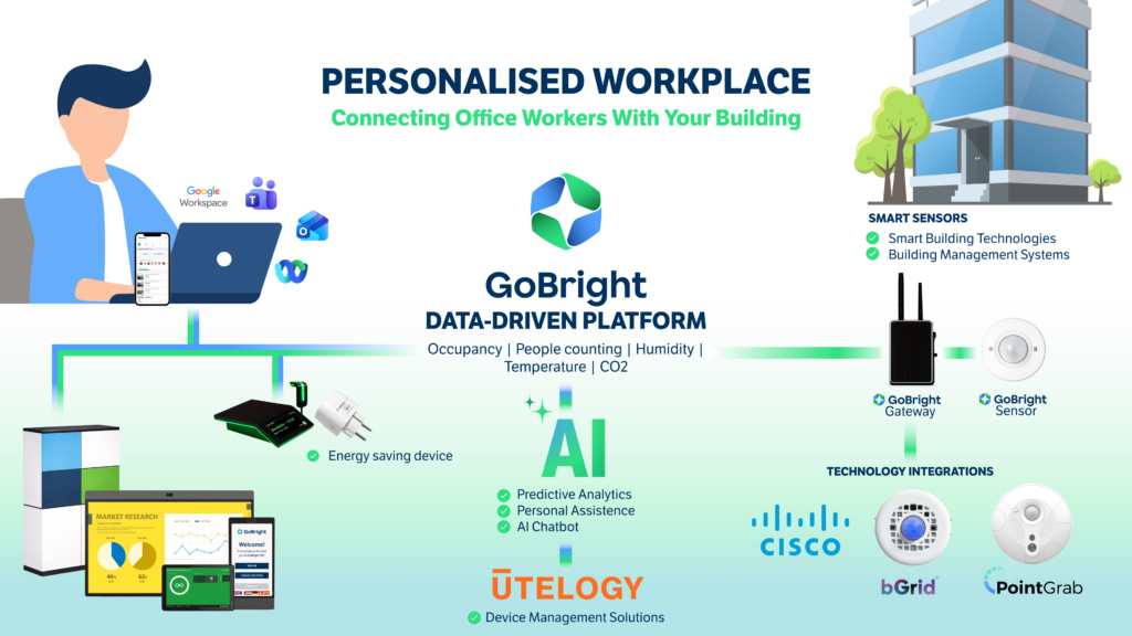 GoBright's vision of the Personalised workplace 