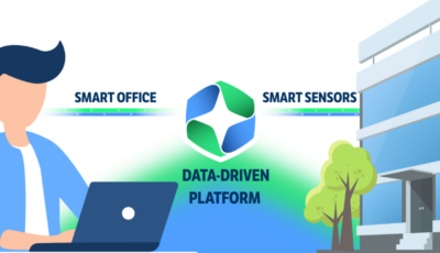 GoBright's vision of the Personalised workplace