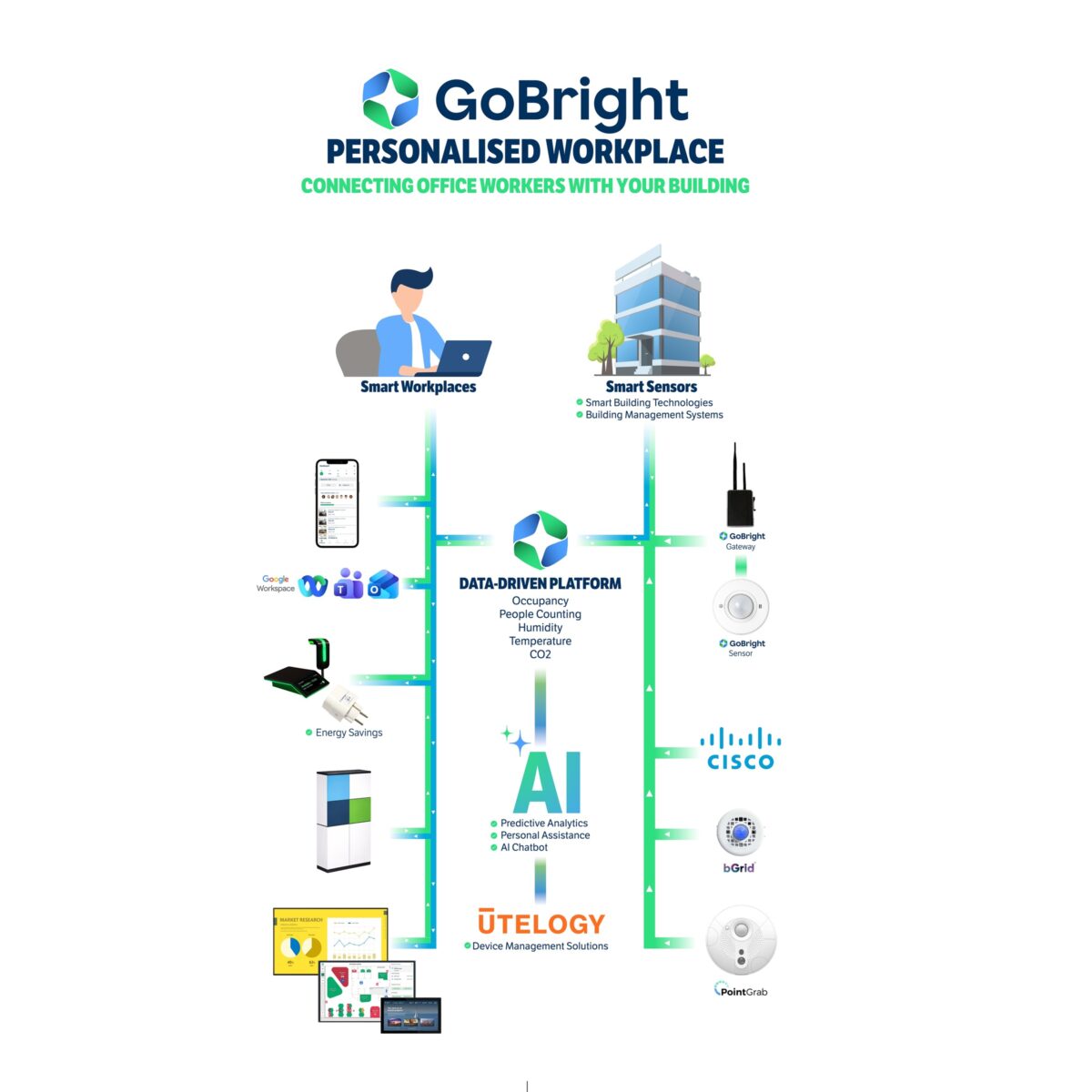 GoBright the Personalised Workplace
