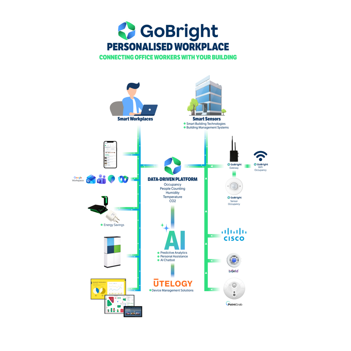 GoBright The Personalised workplace